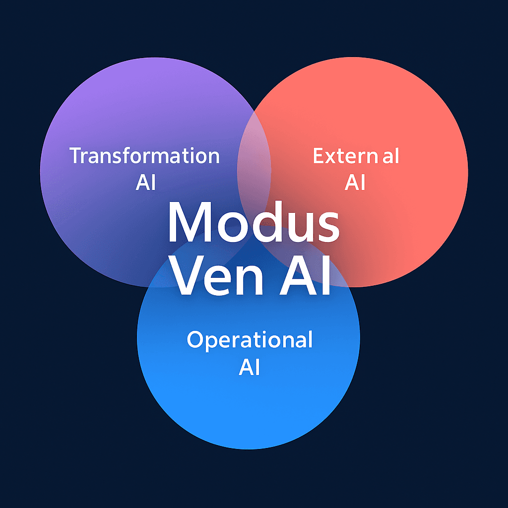Modus Venn AI - Three Domains of Intelligence