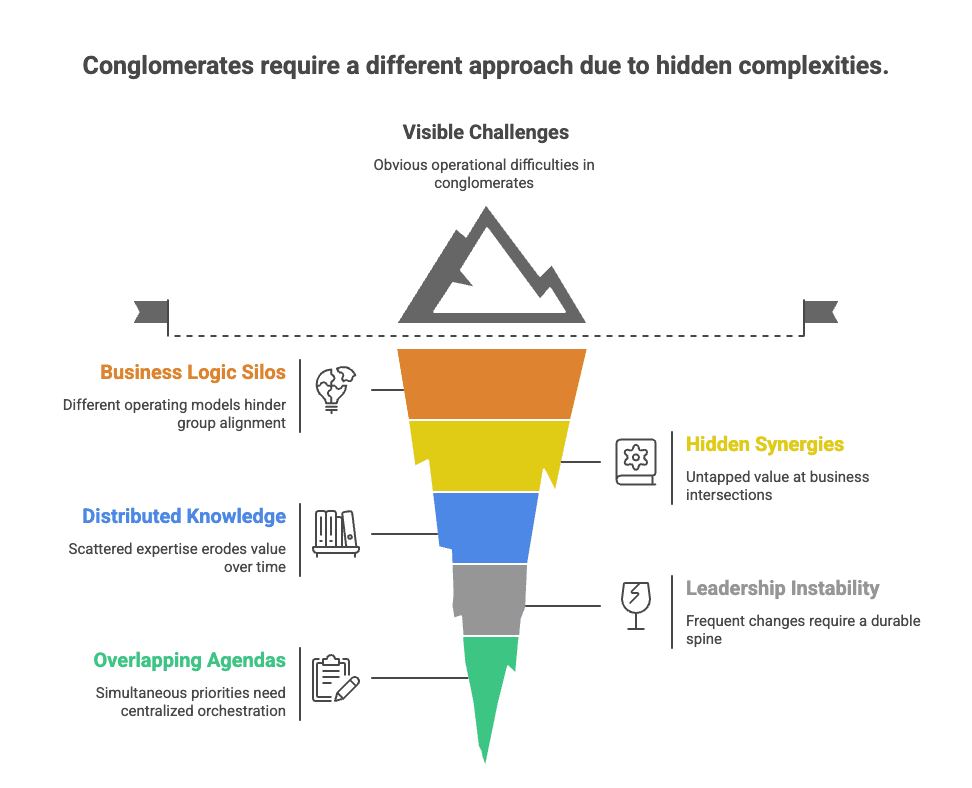 Core Thinking Diagram
