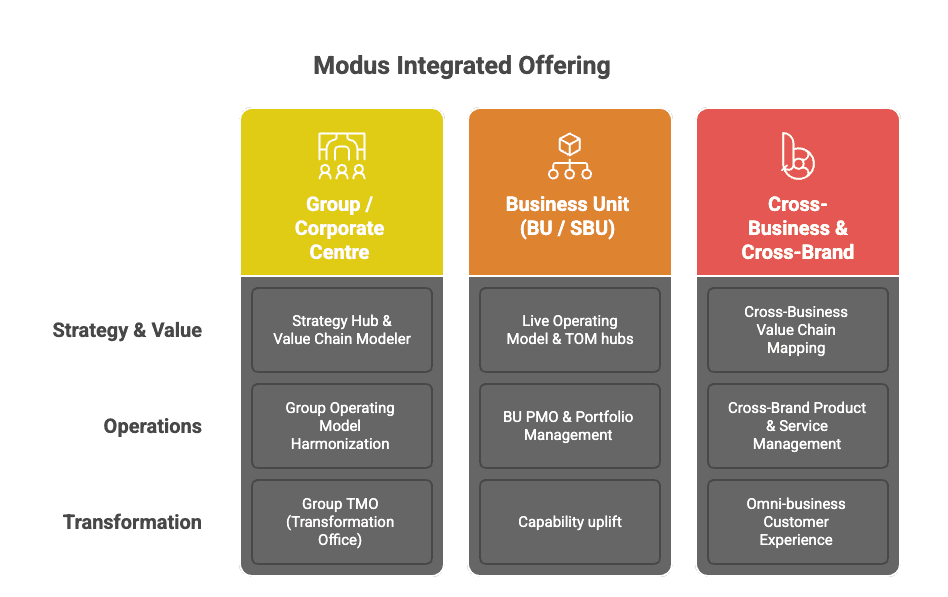 Modus Solution Diagram