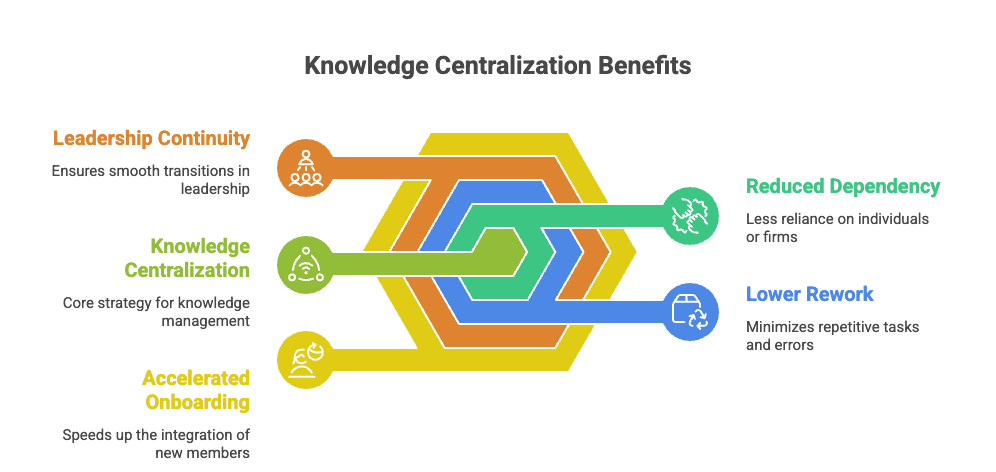 Knowledge Hub Diagram