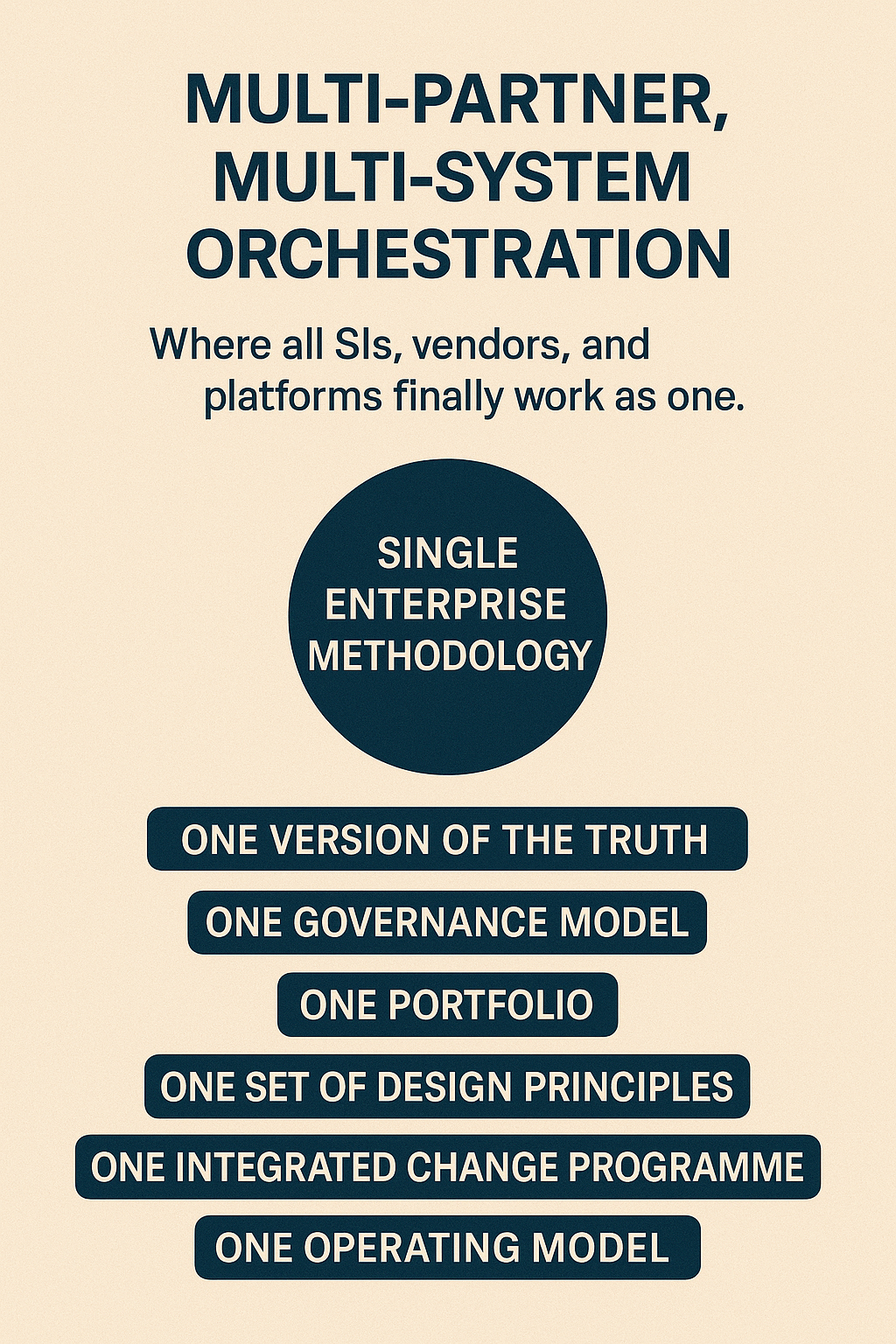 Multi-Partner, Multi-System Orchestration