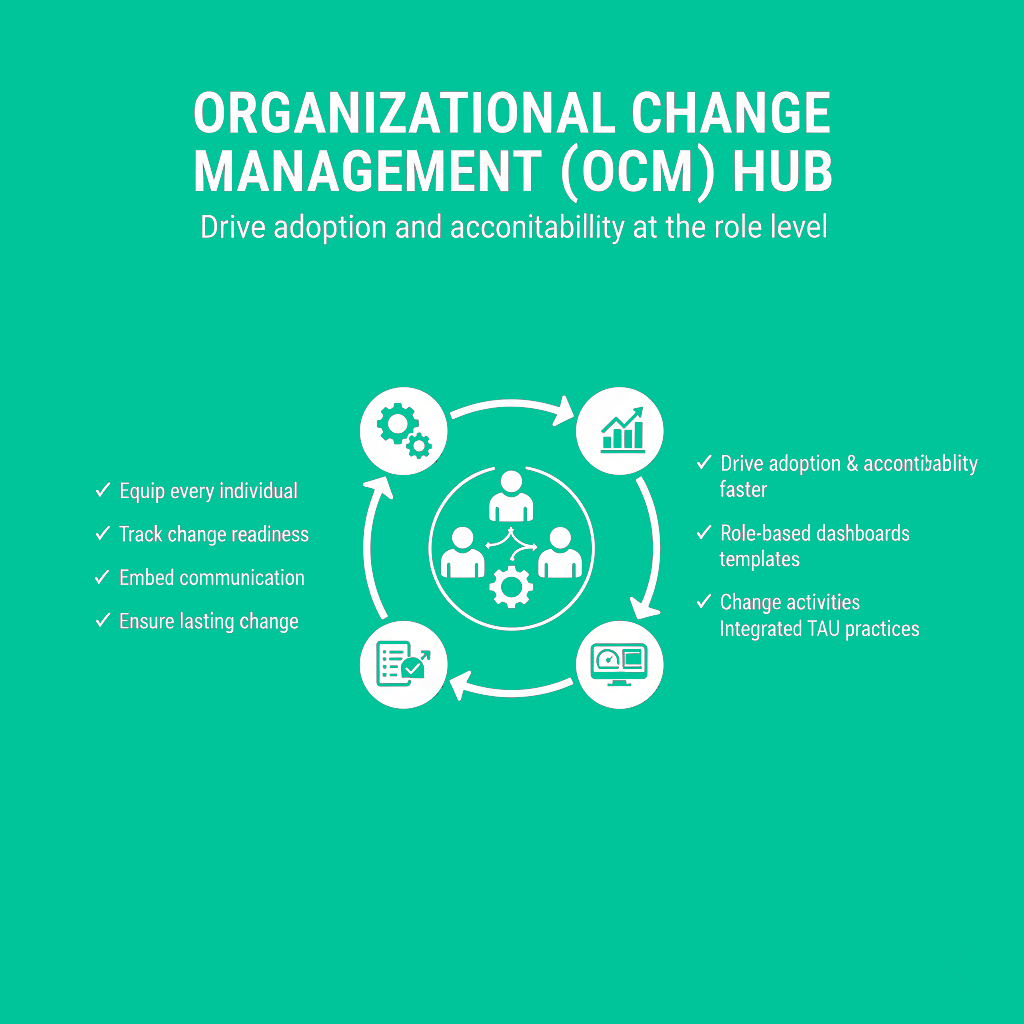 Organizational Change Management Hub
